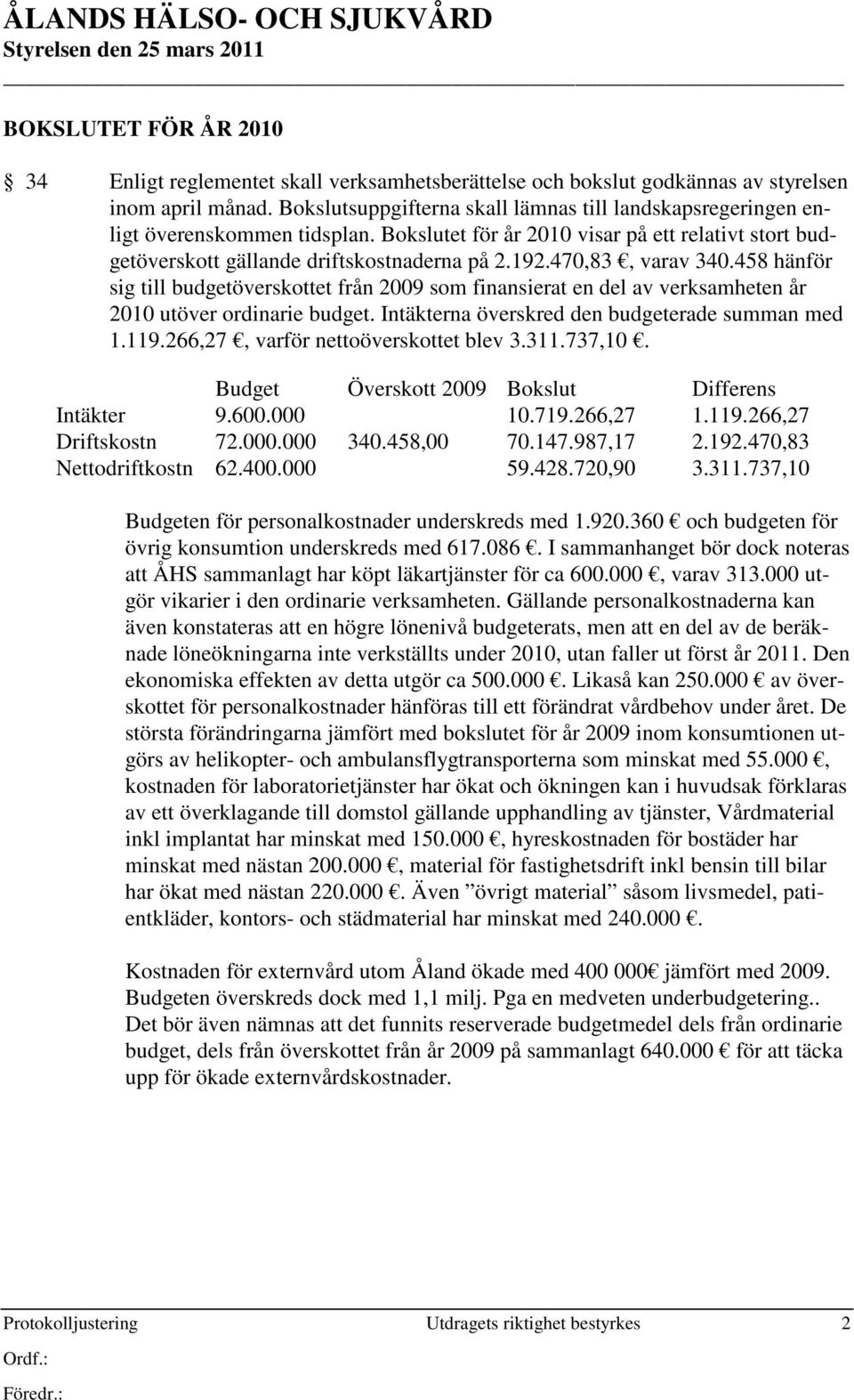 470,83, varav 340.458 hänför sig till budgetöverskottet från 2009 som finansierat en del av verksamheten år 2010 utöver ordinarie budget. Intäkterna överskred den budgeterade summan med 1.119.