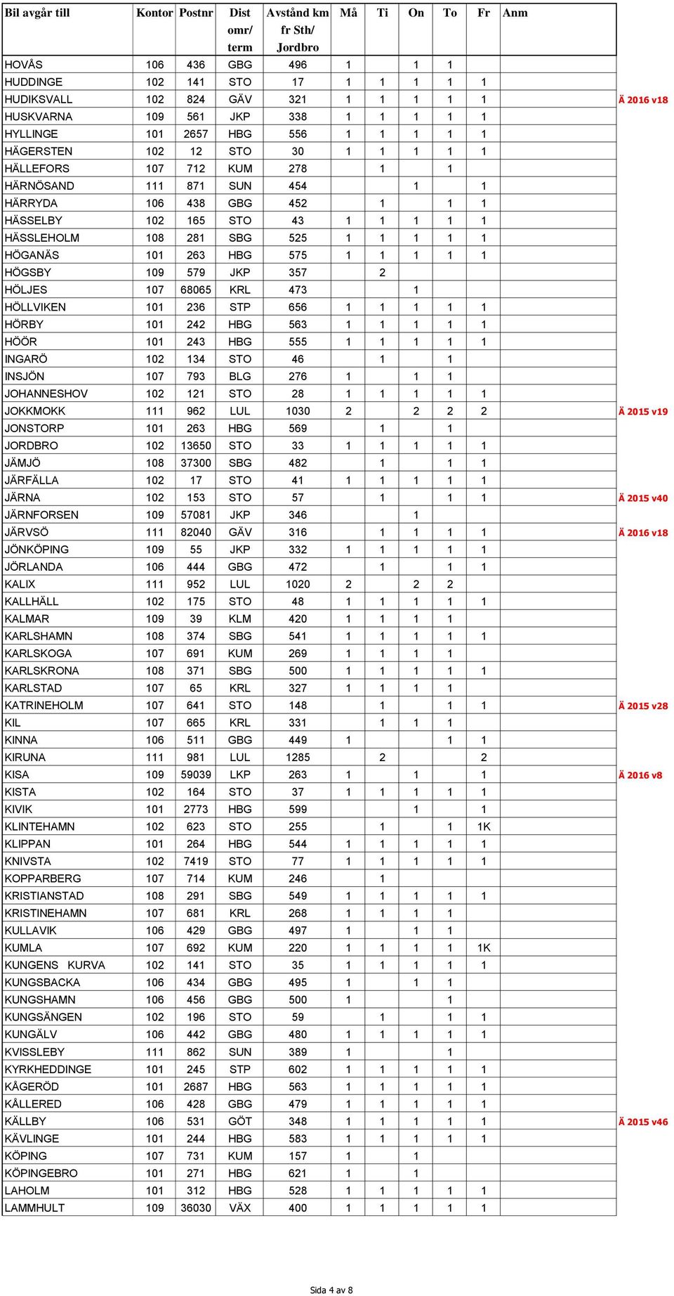 575 1 1 1 1 1 HÖGSBY 109 579 JKP 357 2 HÖLJES 107 68065 KRL 473 1 HÖLLVIKEN 101 236 STP 656 1 1 1 1 1 HÖRBY 101 242 HBG 563 1 1 1 1 1 HÖÖR 101 243 HBG 555 1 1 1 1 1 INGARÖ 102 134 STO 46 1 1 INSJÖN