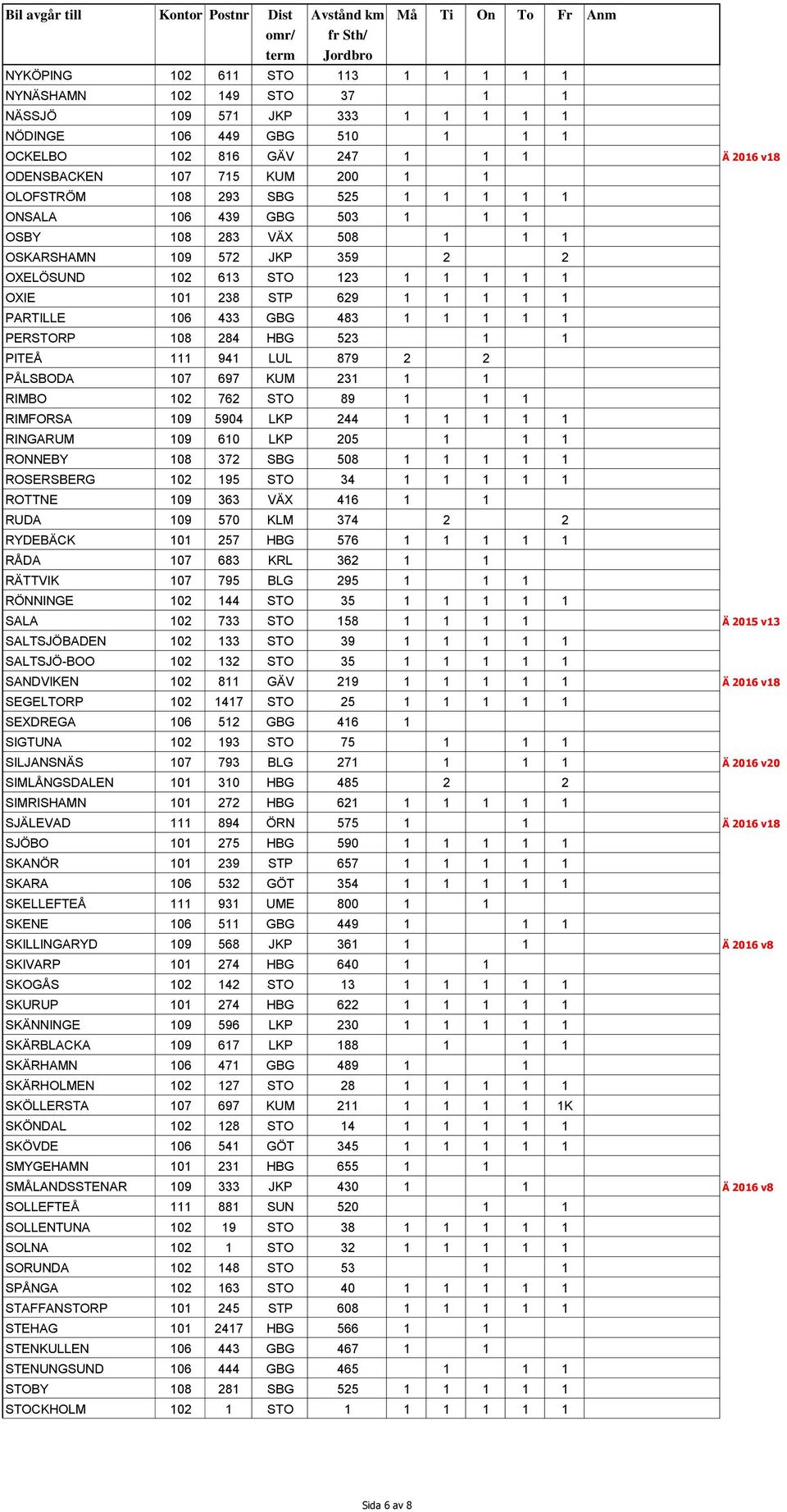 106 433 GBG 483 1 1 1 1 1 PERSTORP 108 284 HBG 523 1 1 PITEÅ 111 941 LUL 879 2 2 PÅLSBODA 107 697 KUM 231 1 1 RIMBO 102 762 STO 89 1 1 1 RIMFORSA 109 5904 LKP 244 1 1 1 1 1 RINGARUM 109 610 LKP 205 1