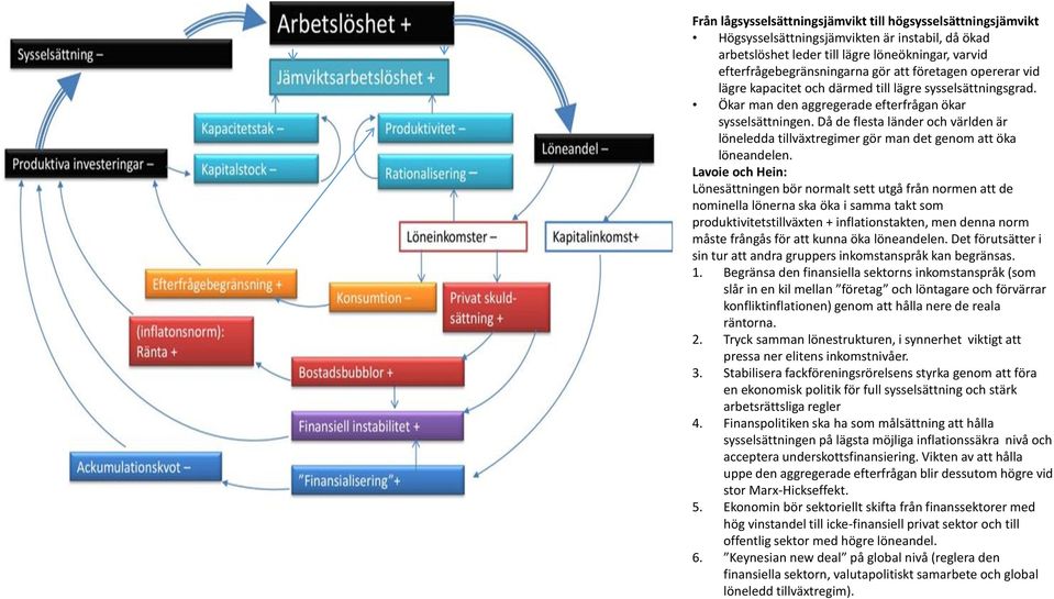 Då de flesta länder och världen är löneledda tillväxtregimer gör man det genom att öka löneandelen.