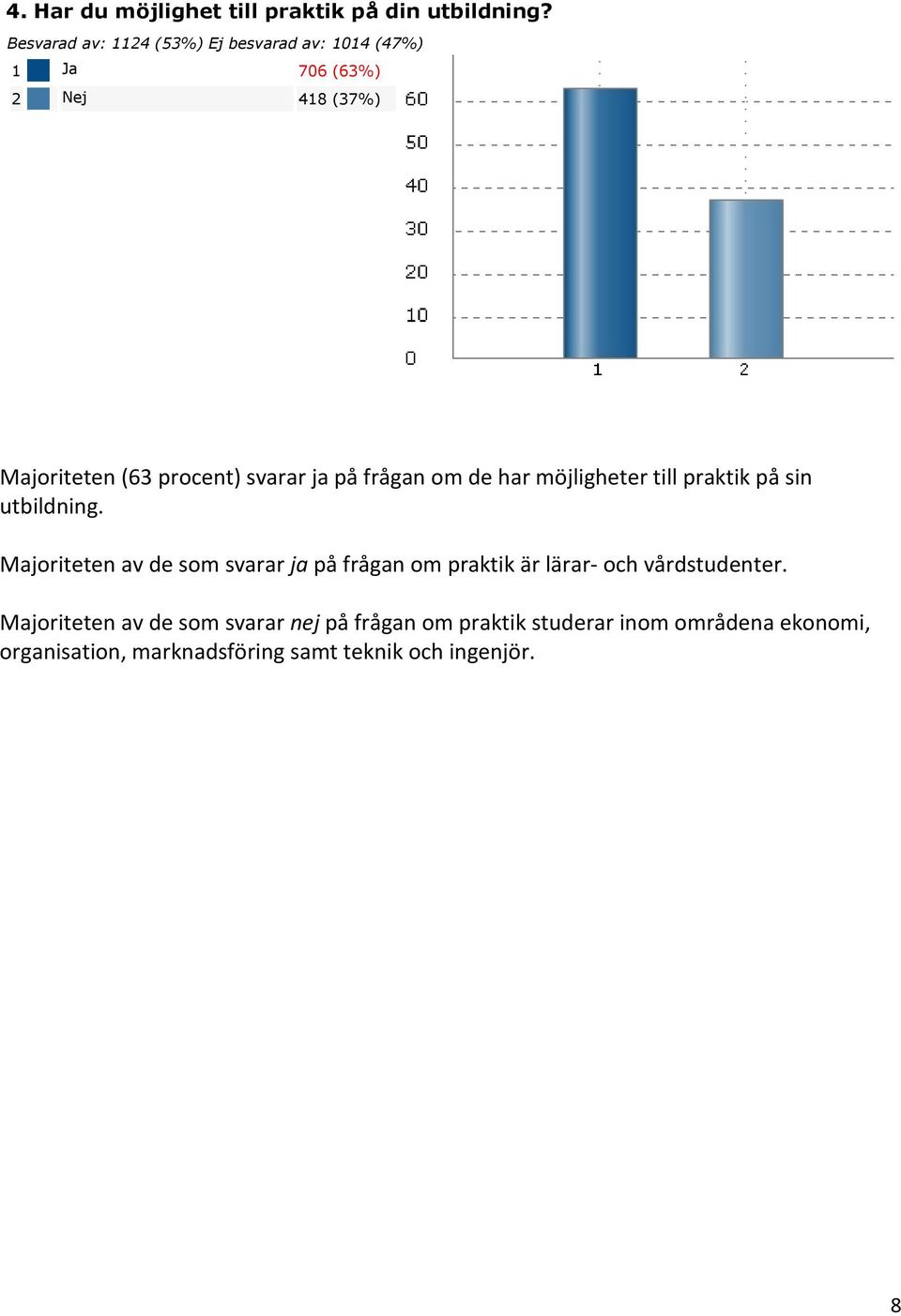 ja på frågan om de har möjligheter till praktik på sin utbildning.