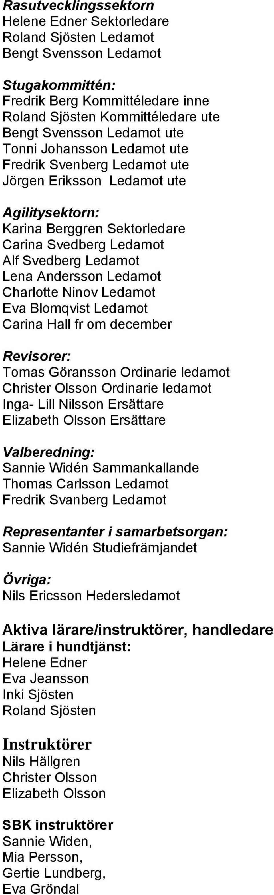 Ledamot Charlotte Ninov Ledamot Eva Blomqvist Ledamot Carina Hall fr om december Revisorer: Tomas Göransson Ordinarie ledamot Christer Olsson Ordinarie ledamot Inga- Lill Nilsson Ersättare Elizabeth