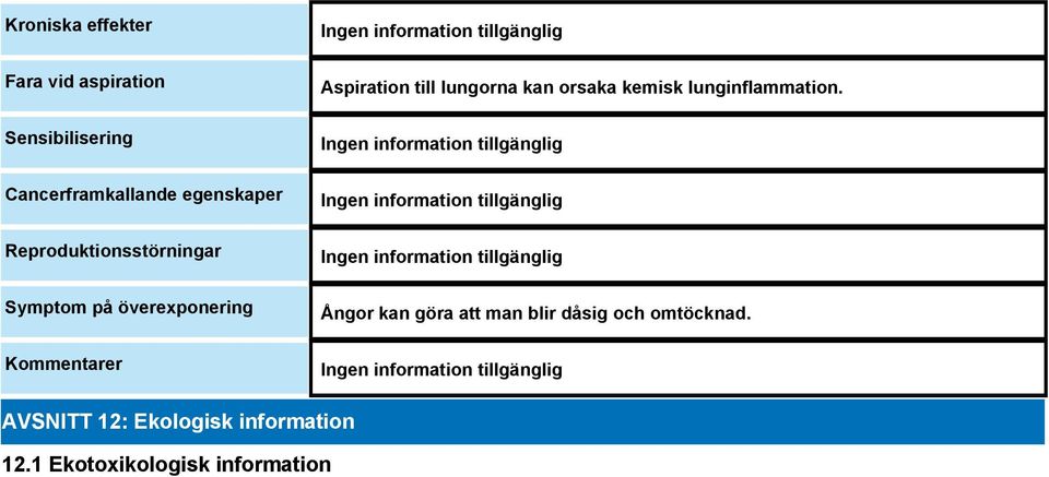 Aspiration till lungorna kan orsaka kemisk lunginflammation.
