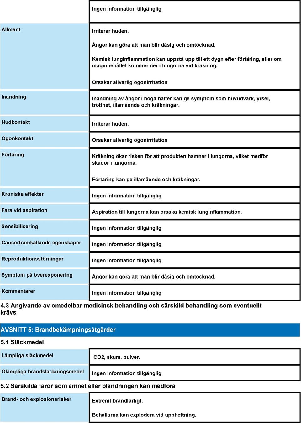 Orsakar allvarlig ögonirritation Inandning Inandning av ångor i höga halter kan ge symptom som huvudvärk, yrsel, trötthet, illamående och kräkningar. Hudkontakt Ögonkontakt Förtäring Irriterar huden.