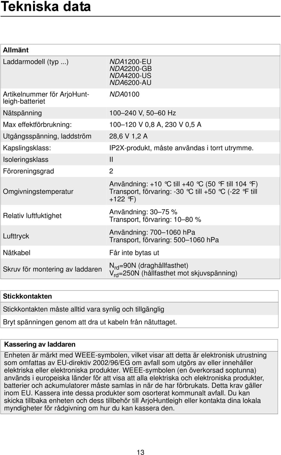 luftfuktighet Lufttryck Nätkabel Skruv för montering av laddaren NDA1200-EU NDA2200-GB NDA4200-US NDA6200-AU NDA0100 100 240 V, 50 60 Hz 100 120 V 0,8 A, 230 V 0,5 A 28,6 V 1,2 A IP2X-produkt, måste