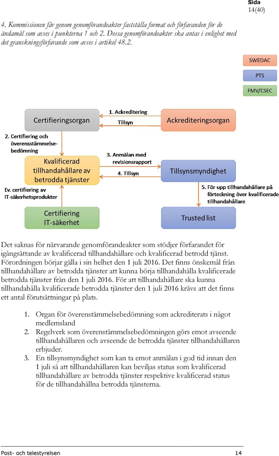 Det saknas för närvarande genomförandeakter som stödjer förfarandet för igångsättande av kvalificerad tillhandahållare och kvalificerad betrodd tjänst.