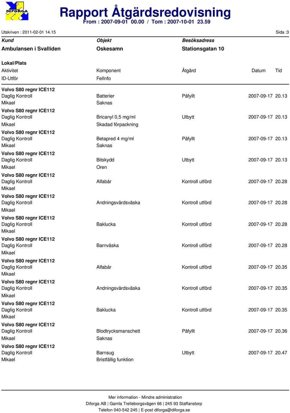 20.28 2007-09-17 20.28 2007-09-17 20.28 2007-09-17 20.28 Alfabår 2007-09-17 20.