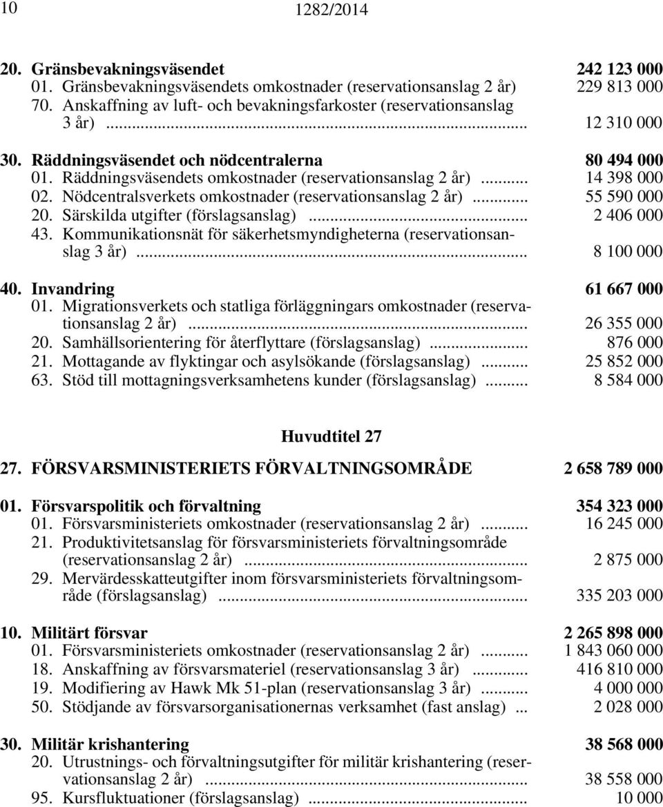 .. 14 398 000 02. Nödcentralsverkets omkostnader (reservationsanslag 2 år)... 55 590 000 20. Särskilda utgifter (förslagsanslag)... 2 406 000 43.