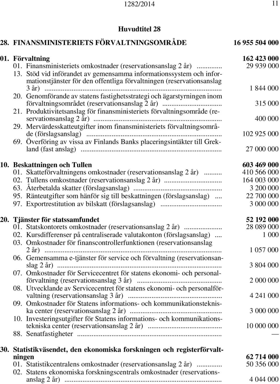 Genomförande av statens fastighetsstrategi och ägarstyrningen inom förvaltningsområdet (reservationsanslag 2 år)... 315 000 21.