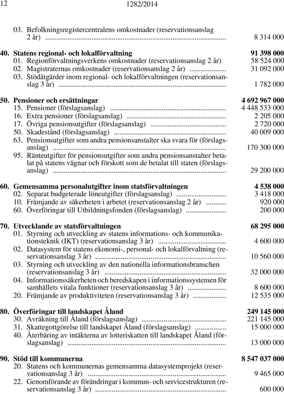 Stödåtgärder inom regional- och lokalförvaltningen (reservationsanslag 3 år)... 1 782 000 50. Pensioner och ersättningar 4 692 967 000 15. Pensioner (förslagsanslag)... 4 448 533 000 16.