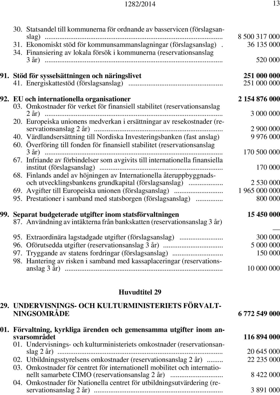 EU och internationella organisationer 2 154 876 000 03. Omkostnader för verket för finansiell stabilitet (reservationsanslag 2 år)... 3 000 000 20.