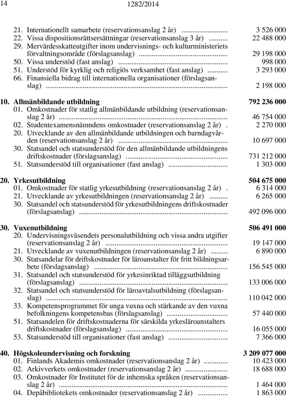 Understöd för kyrklig och religiös verksamhet (fast anslag)... 3 293 000 66. Finansiella bidrag till internationella organisationer (förslagsanslag)... 2 198 000 10.