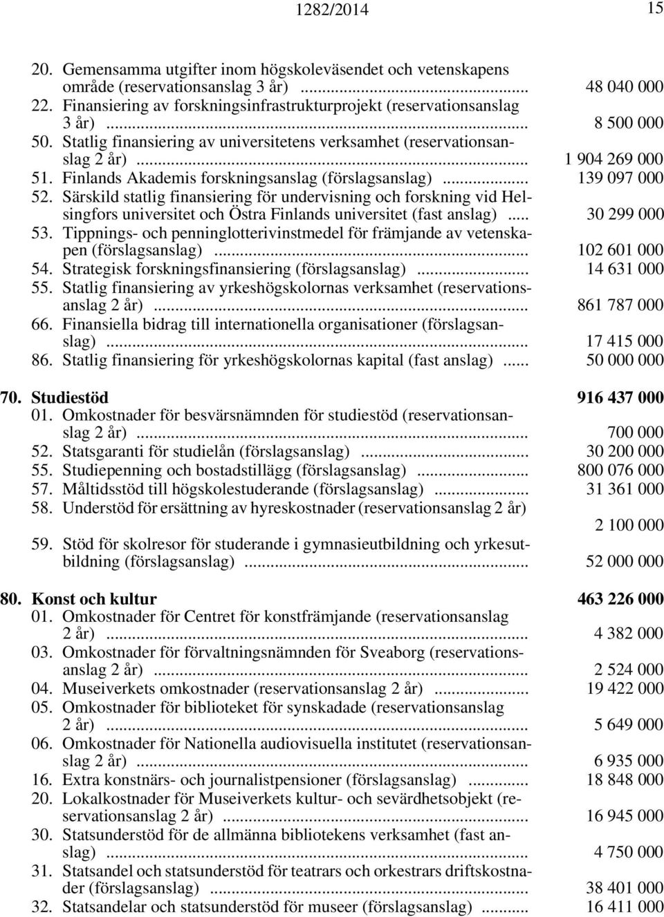Särskild statlig finansiering för undervisning och forskning vid Helsingfors universitet och Östra Finlands universitet (fast anslag)... 30 299 000 53.