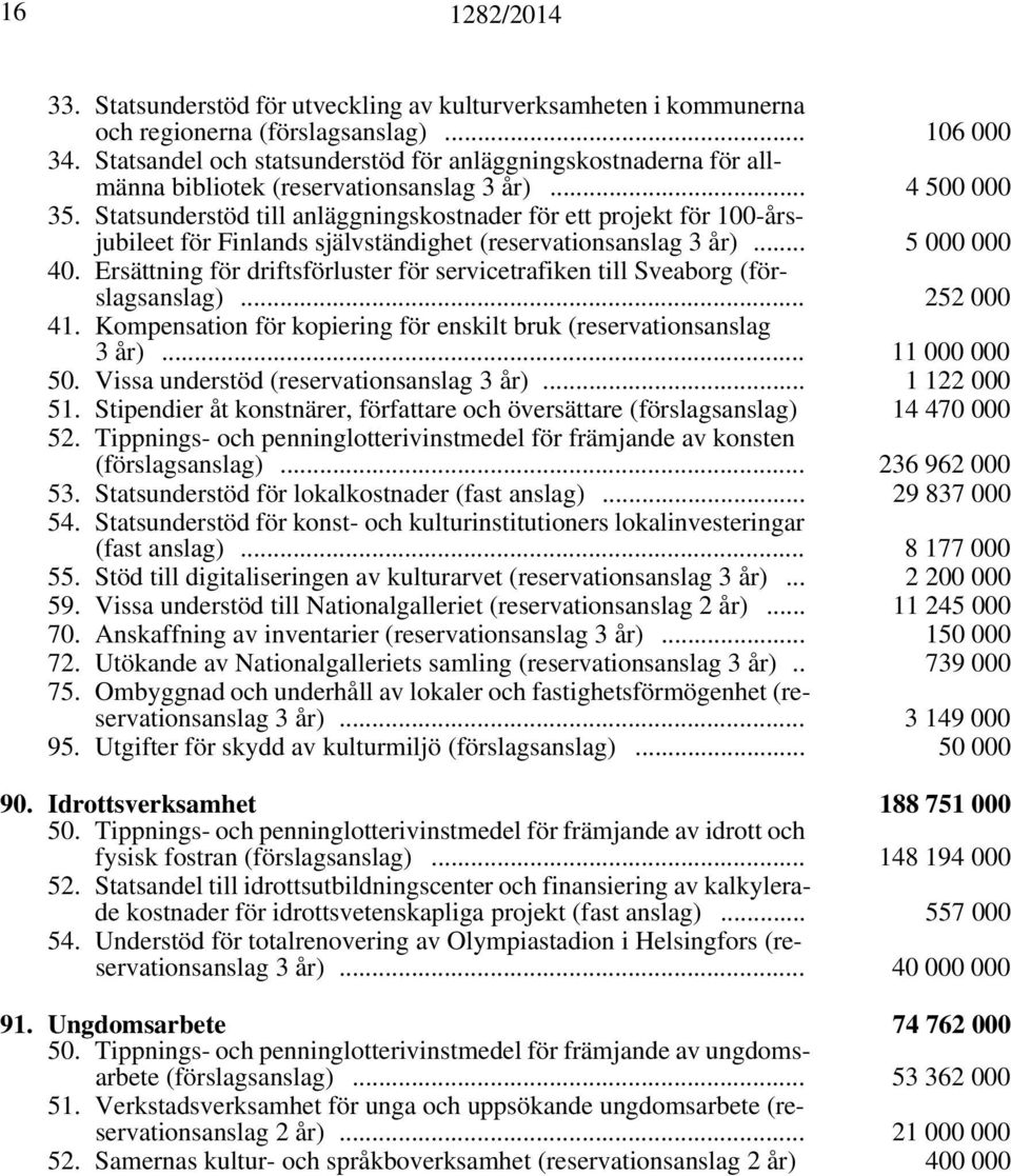 Statsunderstöd till anläggningskostnader för ett projekt för 100-årsjubileet för Finlands självständighet (reservationsanslag 3 år)... 5 000 000 40.