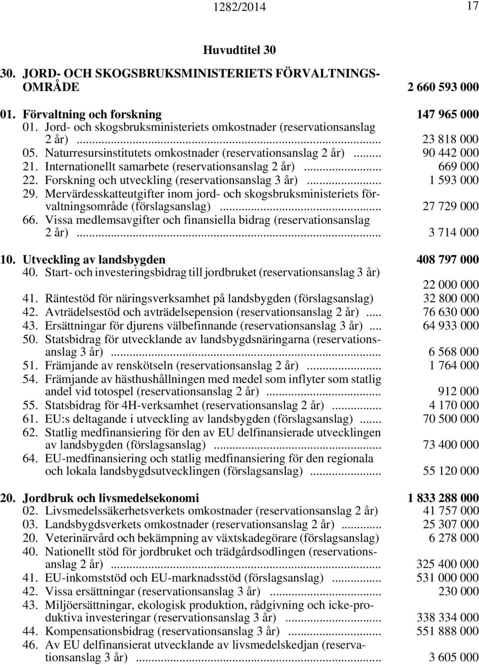 Internationellt samarbete (reservationsanslag 2 år)... 669 000 22. Forskning och utveckling (reservationsanslag 3 år)... 1 593 000 29.