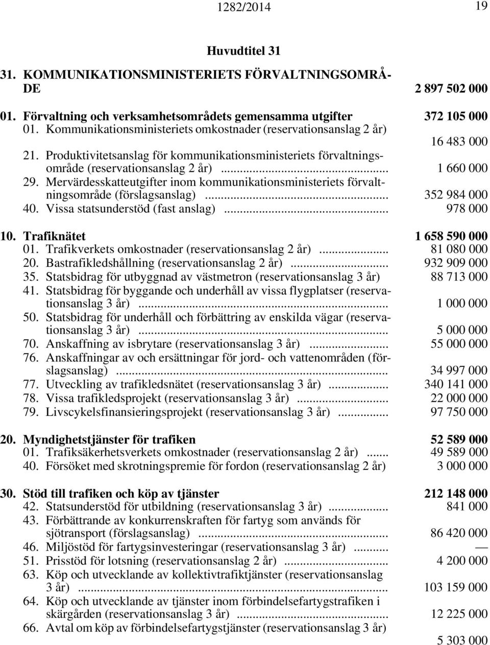 Mervärdesskatteutgifter inom kommunikationsministeriets förvaltningsområde (förslagsanslag)... 352 984 000 40. Vissa statsunderstöd (fast anslag)... 978 000 10. Trafiknätet 1 658 590 000 01.
