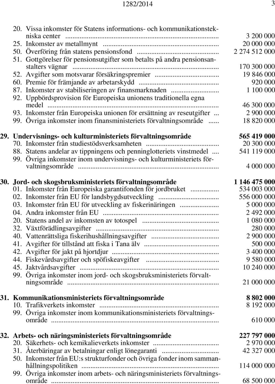 Premie för främjande av arbetarskydd... 920 000 87. Inkomster av stabiliseringen av finansmarknaden... 1 100 000 92. Uppbördsprovision för Europeiska unionens traditionella egna medel... 46 300 000 93.
