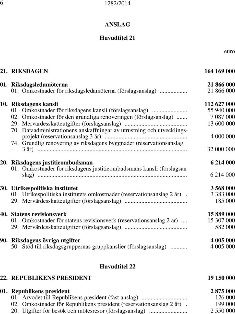 Mervärdesskatteutgifter (förslagsanslag)... 13 600 000 70. Dataadministrationens anskaffningar av utrustning och utvecklingsprojekt (reservationsanslag 3 år)... 4 000 000 74.