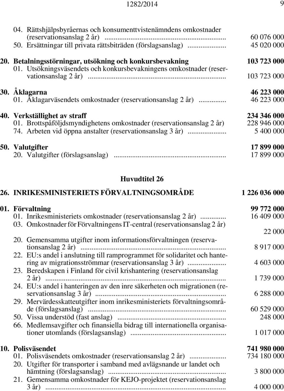 Åklagarväsendets omkostnader (reservationsanslag 2 år)... 46 223 000 40. Verkställighet av straff 234 346 000 01. Brottspåföljdsmyndighetens omkostnader (reservationsanslag 2 år) 228 946 000 74.