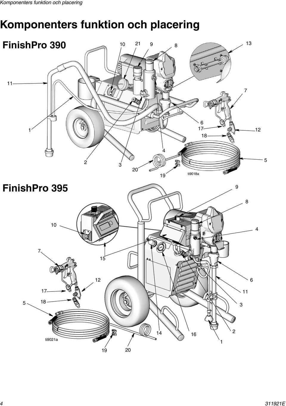 1 6 17 18 12 4 2 3 20 19 ti9018a 5 FinishPro 395 9 8