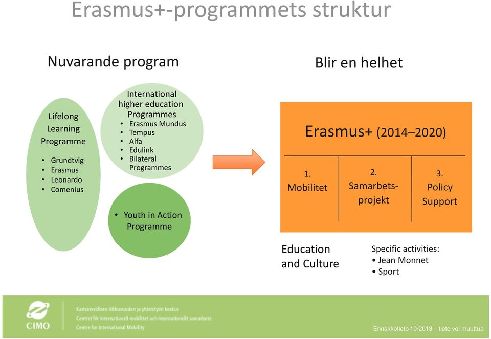 Tempus Alfa Edulink Bilateral Programmes Youth in Action Programme Erasmus+ (2014 2020) 1.