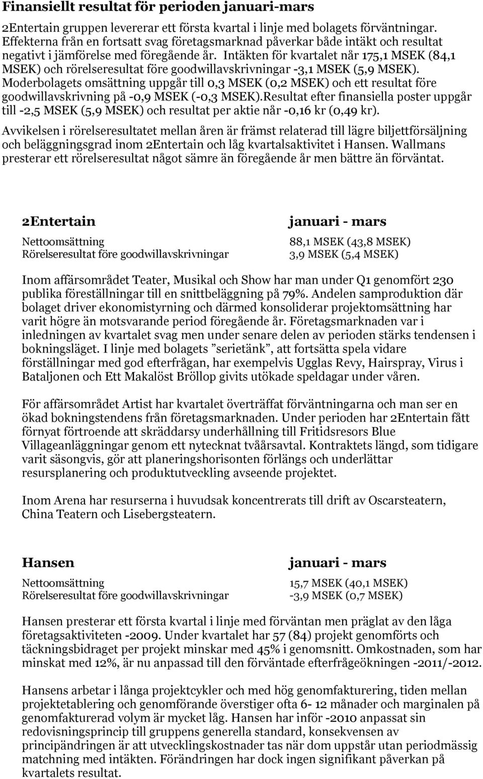 Intäkten för kvartalet når 175,1 MSEK (84,1 MSEK) och rörelseresultat före goodwillavskrivningar -3,1 MSEK (5,9 MSEK).