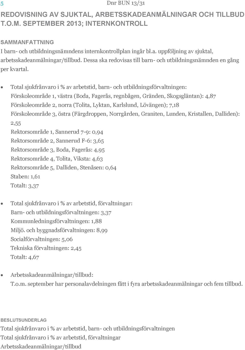 Total sjukfrånvaro i % av arbetstid, barn- och utbildningsförvaltningen: Förskoleområde 1, västra (Boda, Fagerås, regnbågen, Gränden, Skogsgläntan): 4,87 Förskoleområde 2, norra (Tolita, Lyktan,