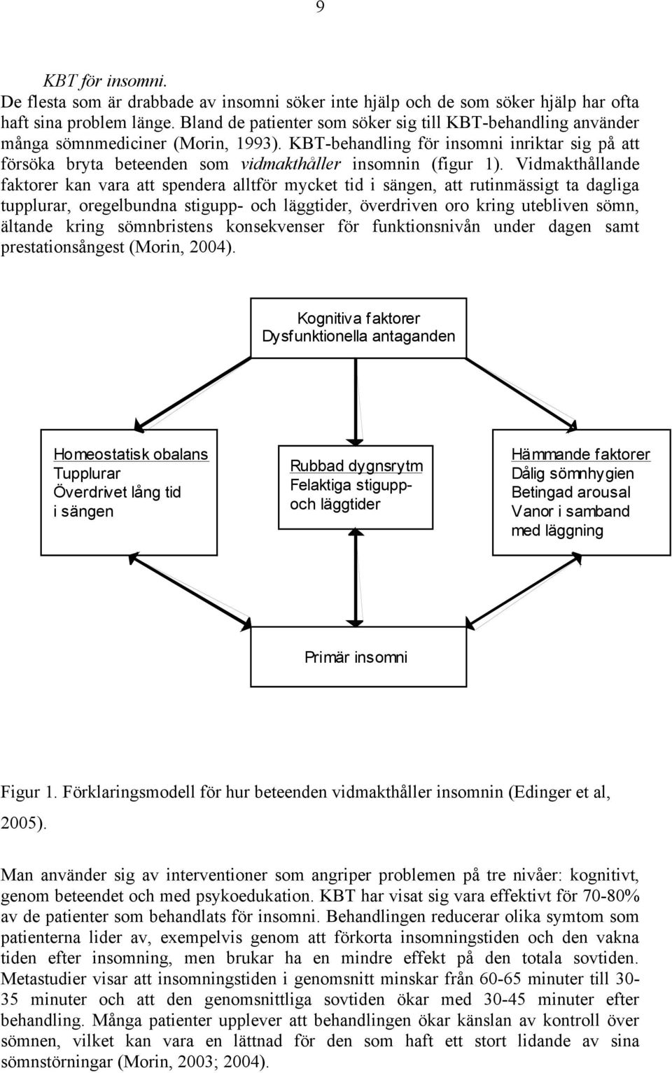 KBT-behandling för insomni inriktar sig på att försöka bryta beteenden som vidmakthåller insomnin (figur 1).