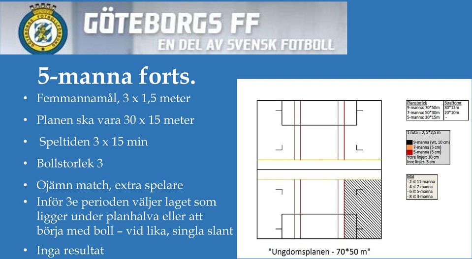 Speltiden 3 x 15 min Bollstorlek 3 Ojämn match, extra spelare