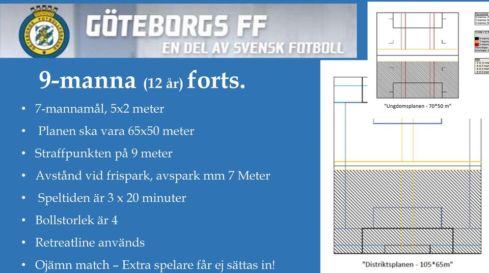 Straffpunkten på 9 meter Avstånd vid frispark, avspark mm 7