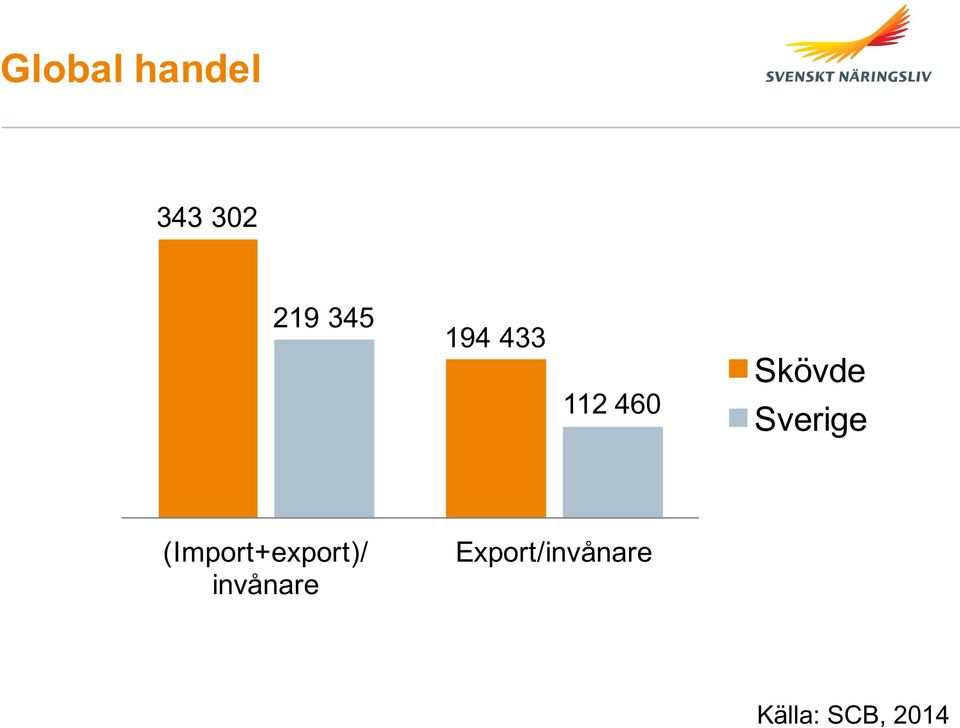 Sverige (Import+export)/