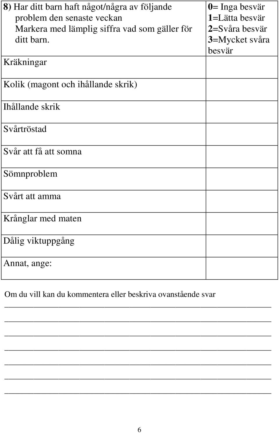 Kräkningar 0= Inga besvär 1=Lätta besvär 2=Svåra besvär 3=Mycket svåra besvär Kolik (magont och ihållande