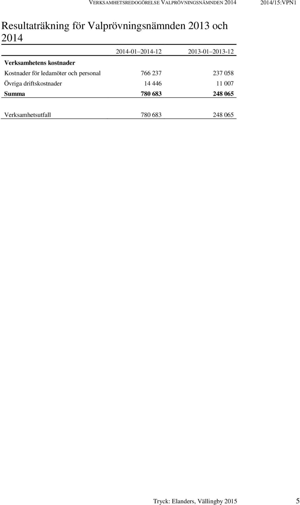2013-12 Kostnader för ledamöter och personal 766 237 237 058 Övriga driftskostnader