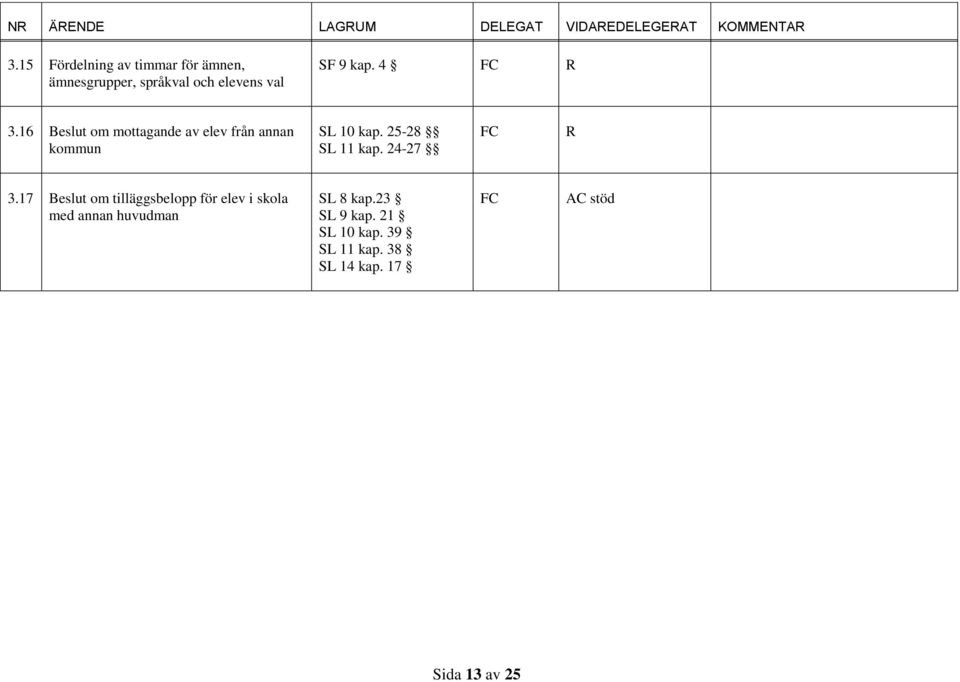 25-28 SL 11 kap. 24-27 R 3.