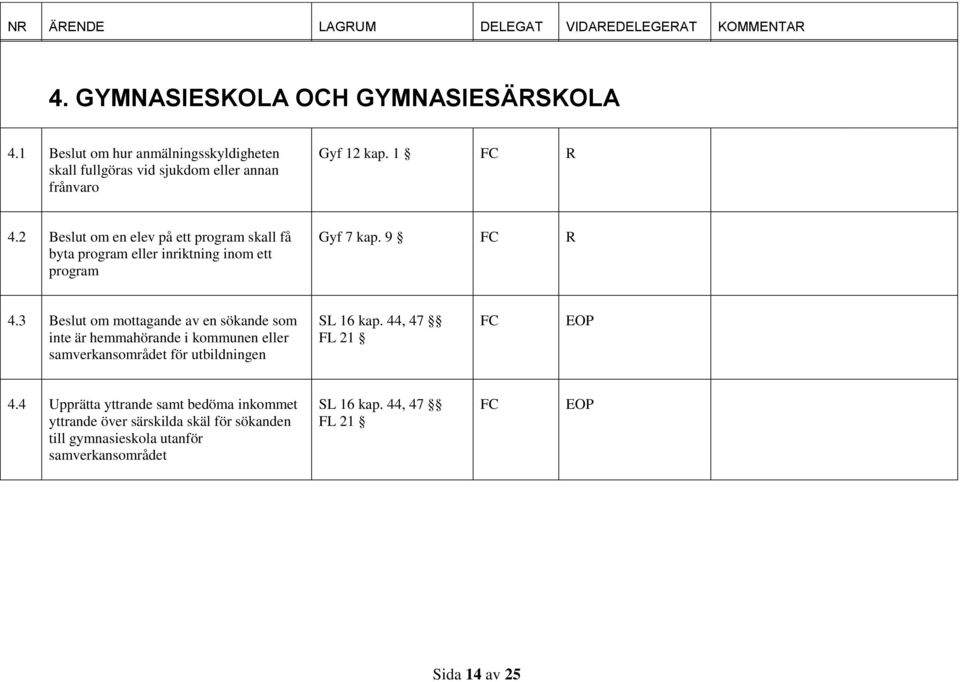 3 Beslut om mottagande av en sökande som inte är hemmahörande i kommunen eller samverkansområdet för utbildningen SL 16 kap.