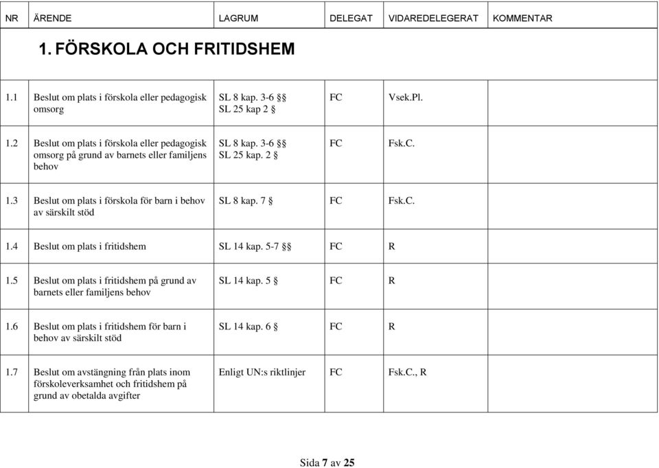 5 Beslut om plats i fritidshem på grund av barnets eller familjens behov SL 14 kap. 5 R 1.6 Beslut om plats i fritidshem för barn i behov av särskilt stöd SL 14 kap. 6 R 1.