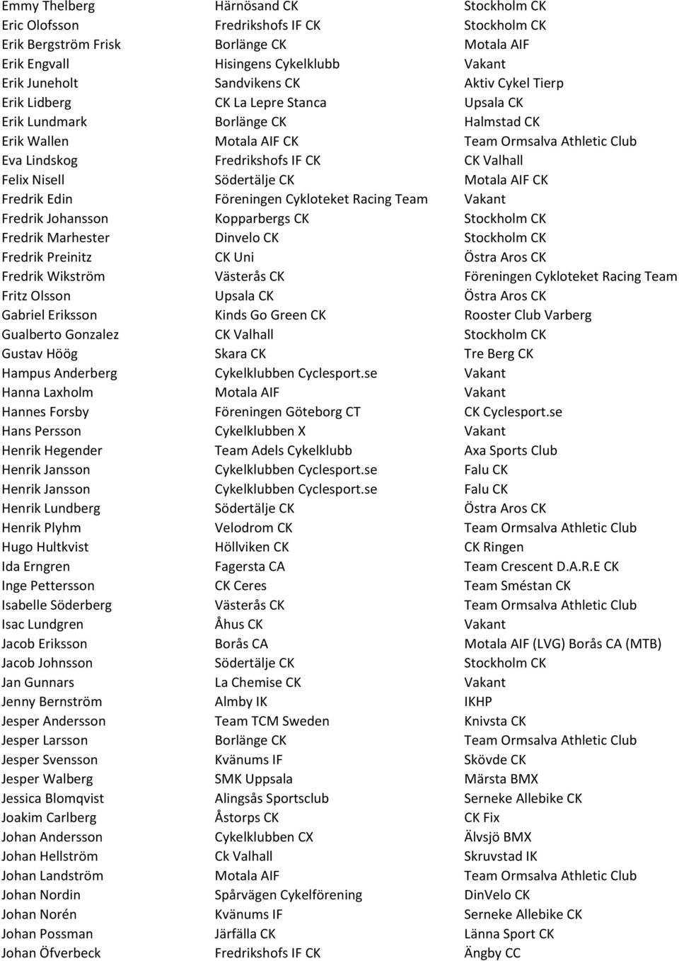 Felix Nisell Södertälje CK Motala AIF CK Fredrik Edin Föreningen Cykloteket Racing Team Vakant Fredrik Johansson Kopparbergs CK Stockholm CK Fredrik Marhester Dinvelo CK Stockholm CK Fredrik Preinitz