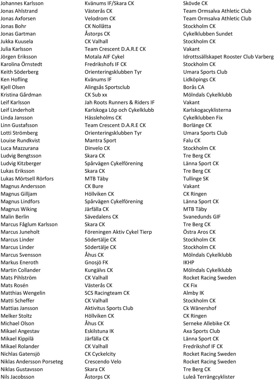 E CK Vakant Jörgen Eriksson Motala AIF Cykel Idrottssällskapet Rooster Club Varberg Karolina Örnstedt Fredrikshofs IF CK Stockholm CK Keith Söderberg Orienteringsklubben Tyr Umara Sports Club Ken