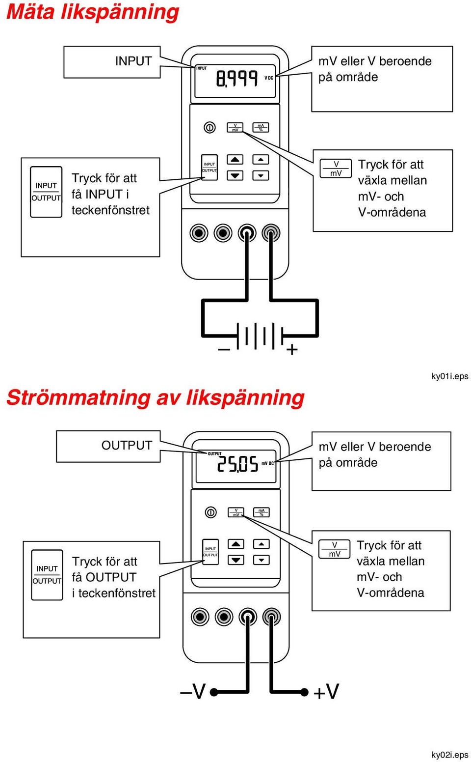 av likspänning ky01i.