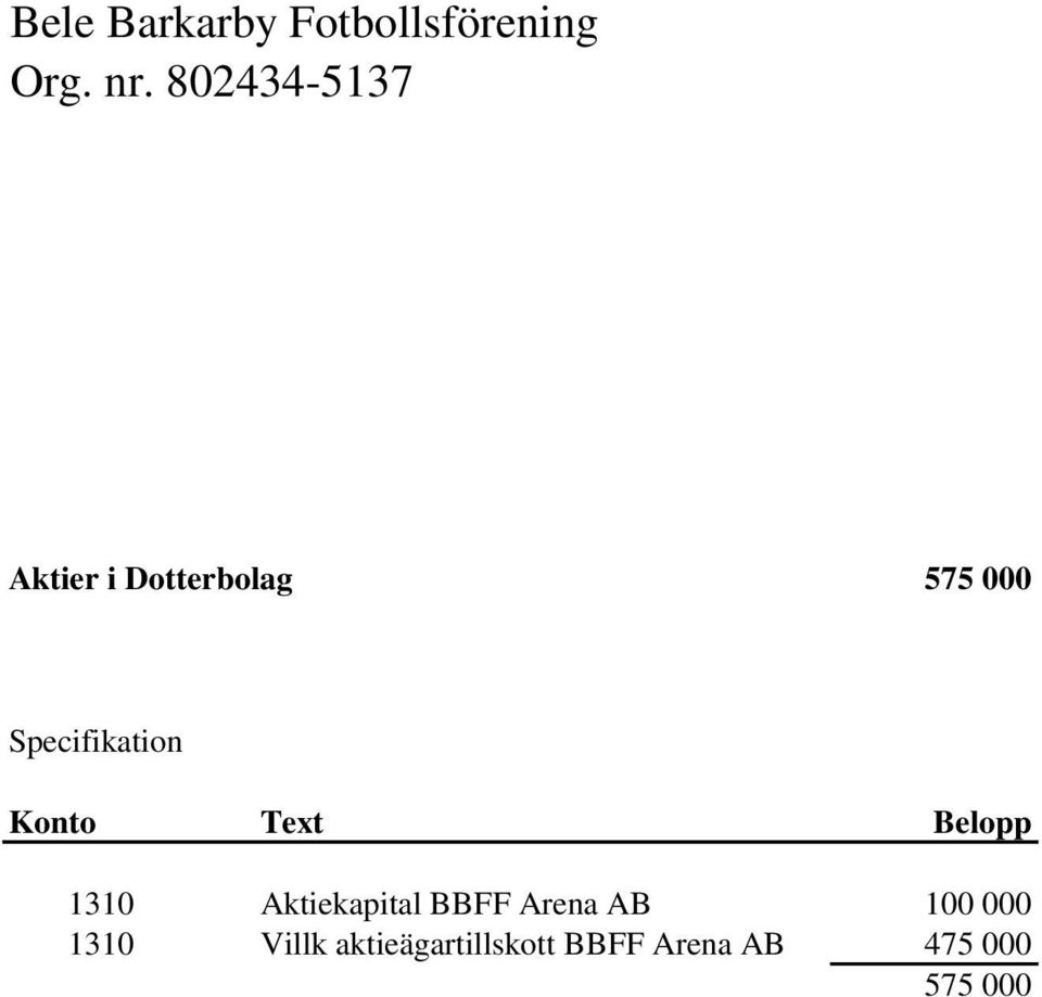 Aktiekapital BBFF Arena AB 100 000 1310