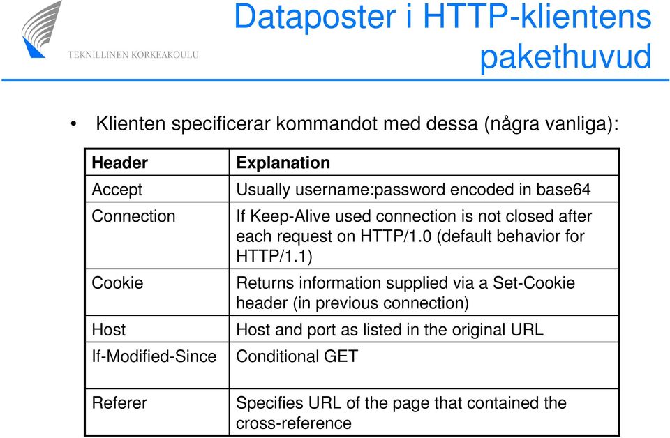 after each request on HTTP/1.0 (default behavior for HTTP/1.