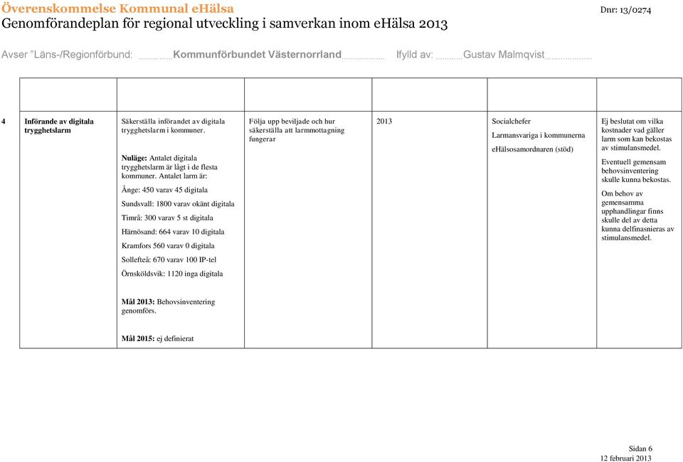 hur säkerställa att larmmottagning fungerar 2013 Socialchefer Larmansvariga i kommunerna ehälsosamordnaren (stöd) Ej beslutat om vilka kostnader vad gäller larm som kan bekostas av stimulansmedel.