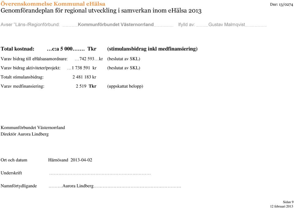 Varav bidrag aktiviteter/projekt: 1 738 591 kr (beslutat av SKL) Totalt stimulansbidrag: 2 481 183 kr Varav