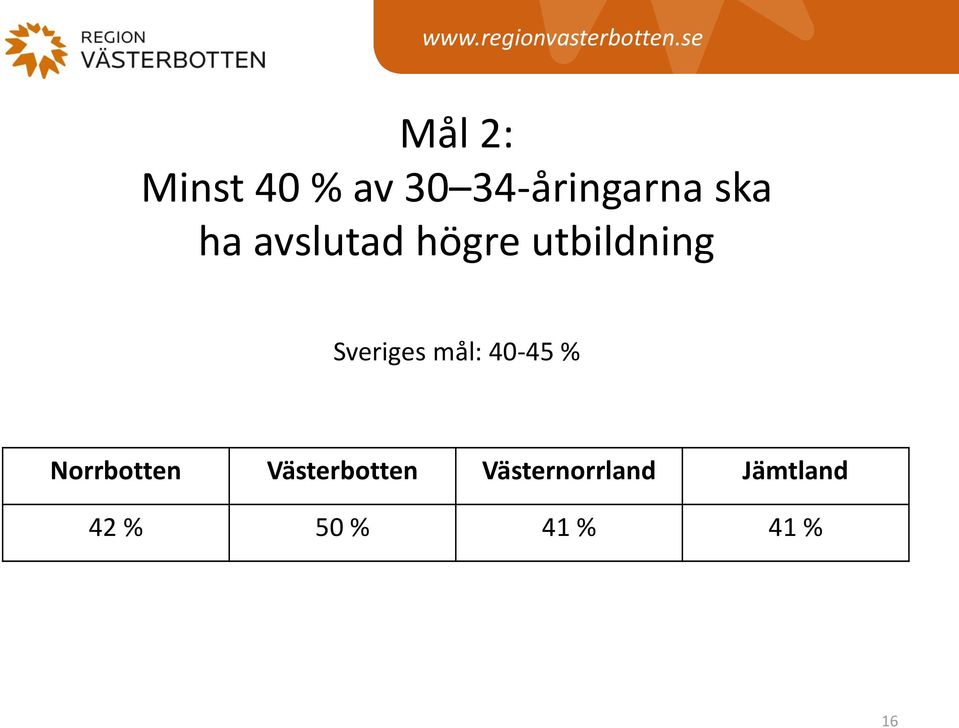 mål: 40-45 % Norrbotten Västerbotten