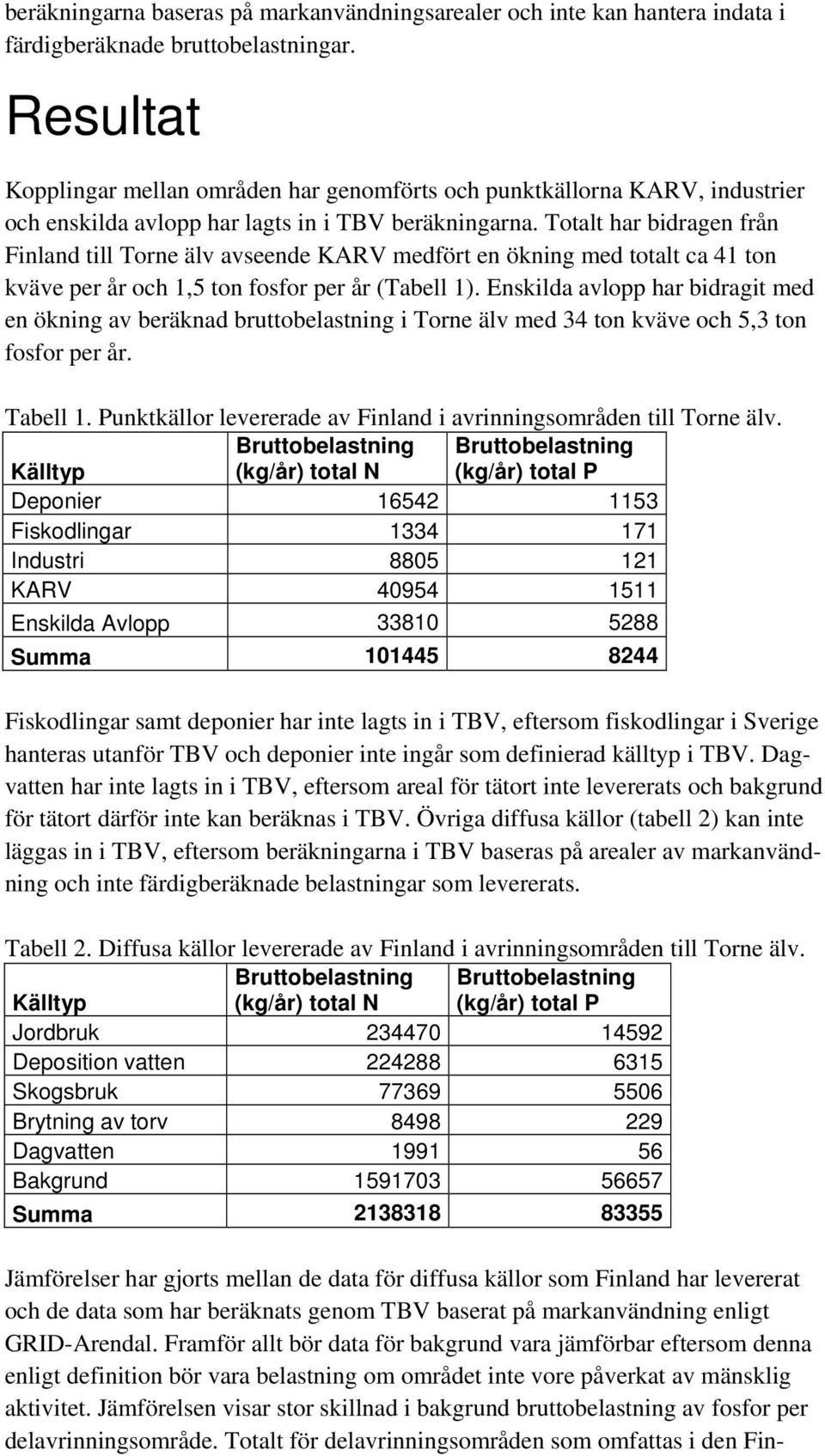 Totalt har bidragen från Finland till Torne älv avseende KARV medfört en ökning med totalt ca 41 ton kväve per år och 1,5 ton fosfor per år (Tabell 1).