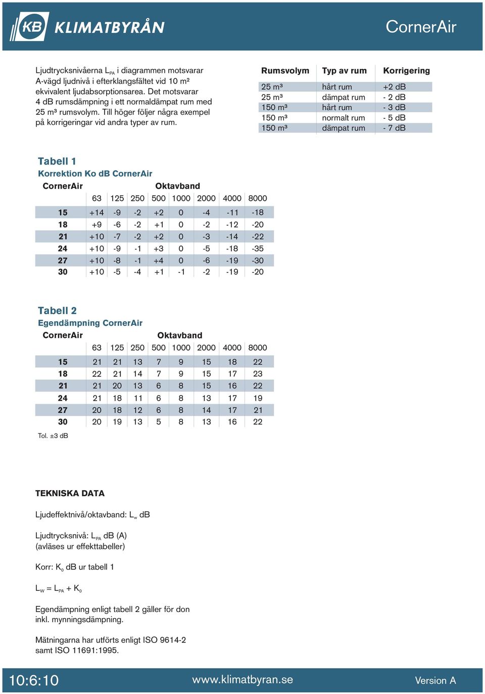 Till höger följer några exempel 0 m³ normalt rum - 5 db på korrigeringar vid andra typer av rum.