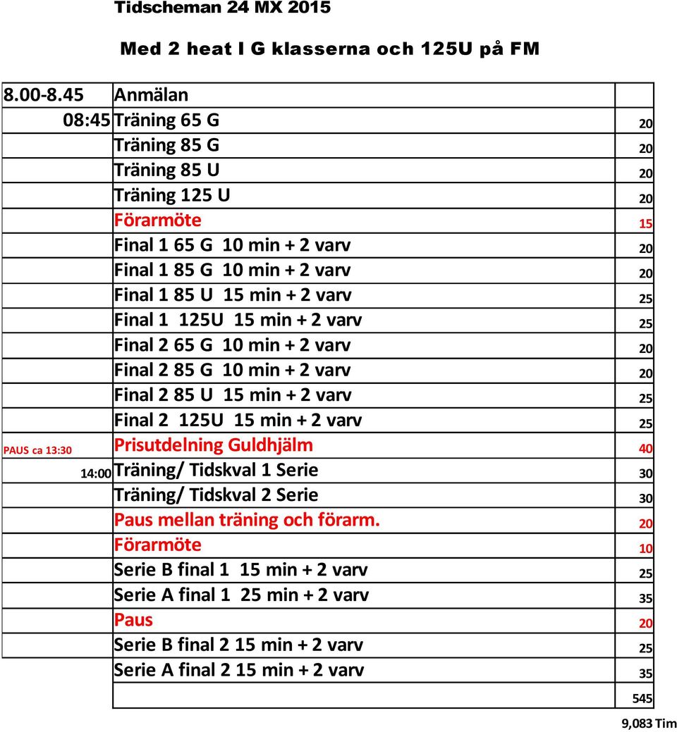 varv 25 Final 1 125U 15 min + 2 varv 25 Final 2 65 G 10 min + 2 varv 20 Final 2 85 G 10 min + 2 varv 20 Final 2 85 U 15 min + 2 varv 25 Final 2 125U 15 min + 2 varv 25 PAUS ca 13:30