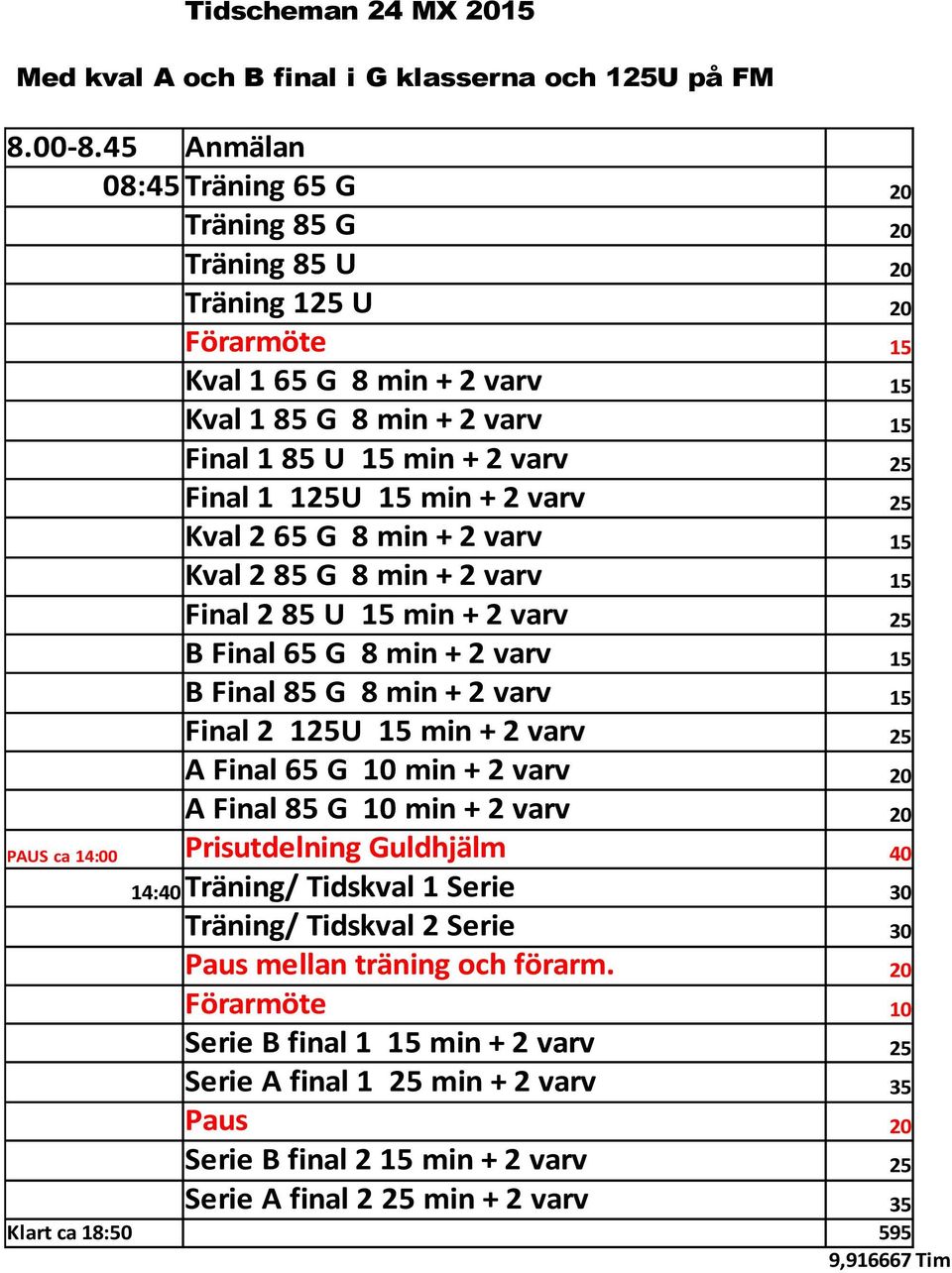 15 min + 2 varv 25 Kval 2 65 G 8 min + 2 varv 15 Kval 2 85 G 8 min + 2 varv 15 Final 2 85 U 15 min + 2 varv 25 B Final 65 G 8 min + 2 varv 15 B Final 85 G 8 min + 2 varv 15 Final 2 125U 15 min + 2