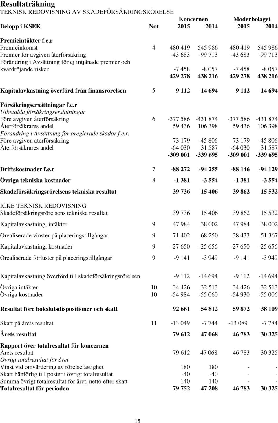 Kapitalavkastning över