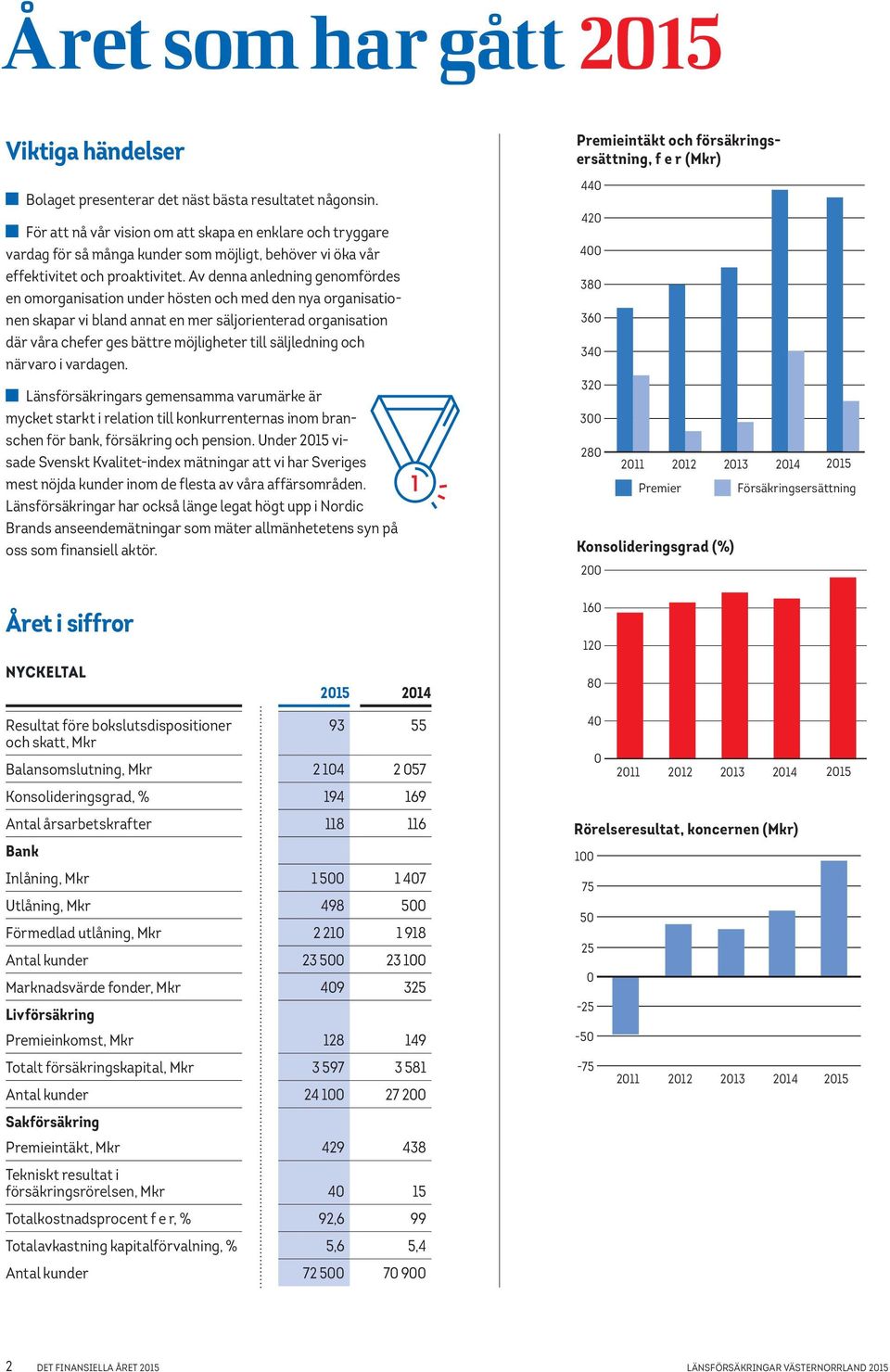 Av denna anledning genomfördes en omorganisation under hösten och med den nya organisationen skapar vi bland annat en mer säljorienterad organisation där våra chefer ges bättre möjligheter till